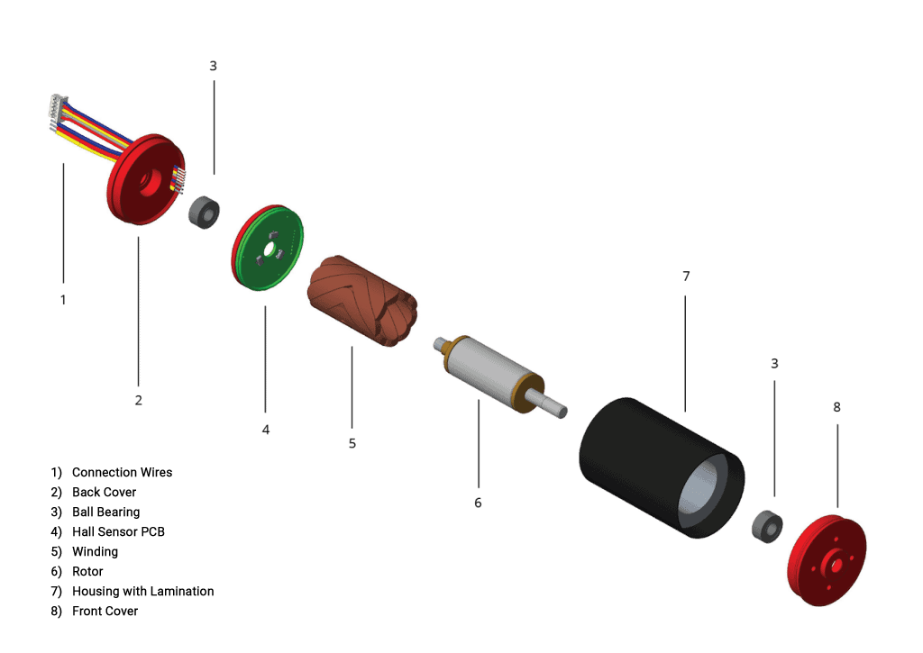 Brushless Coreless Motor and Driver