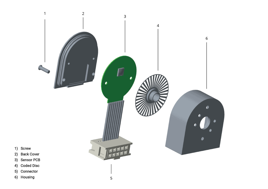 Encoder